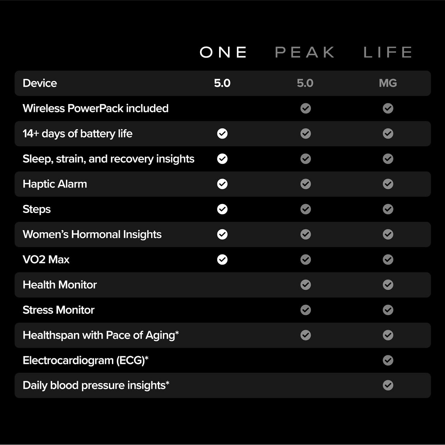 WHOOP 5.0 Peak
