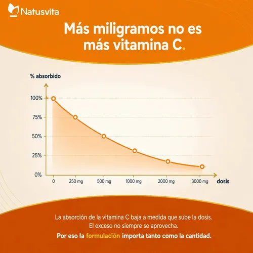 Vitamina C + Zinc Liposomal