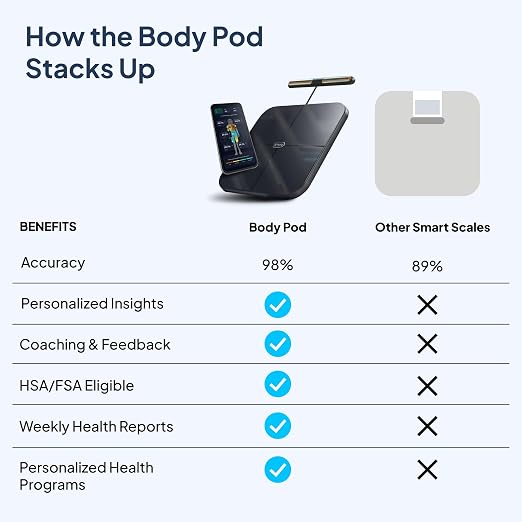 POD