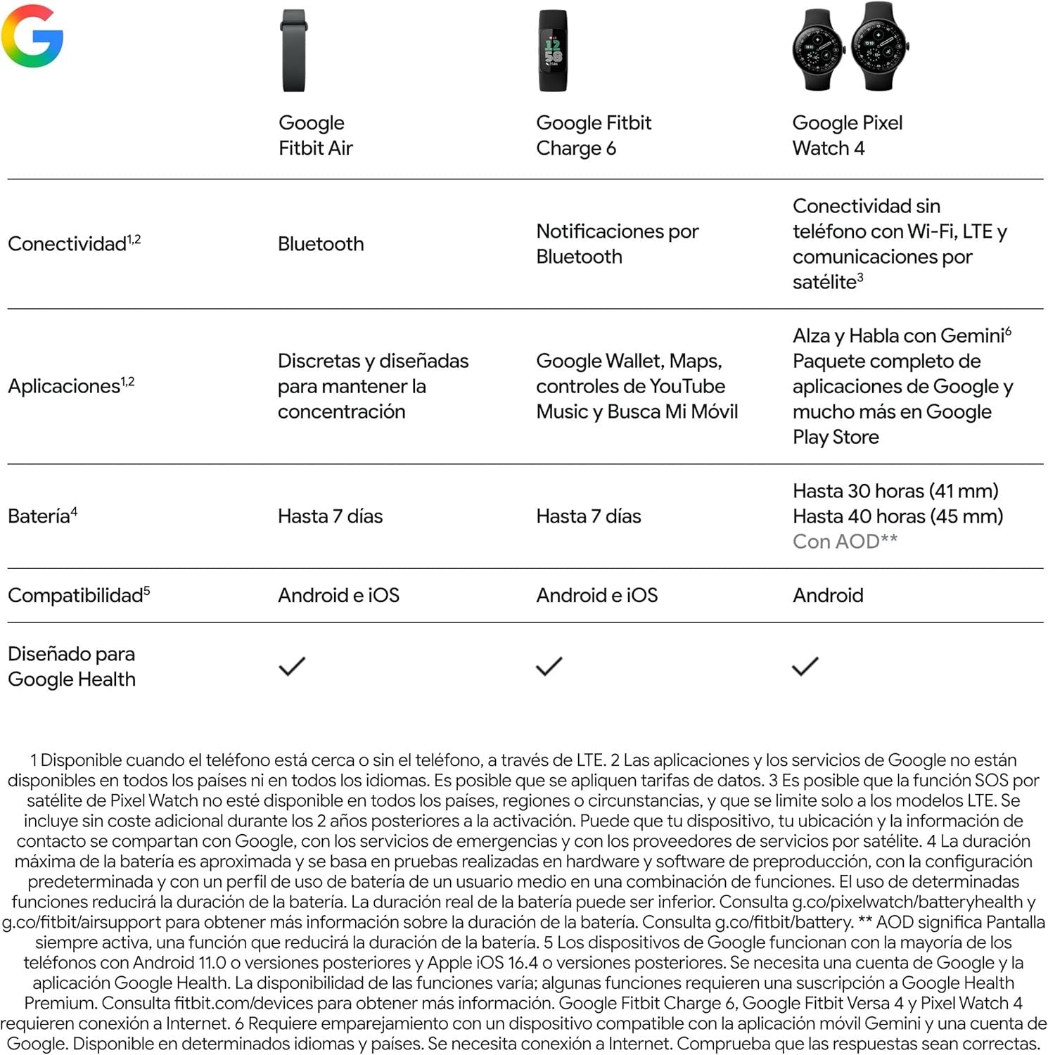 Fitbit Air
