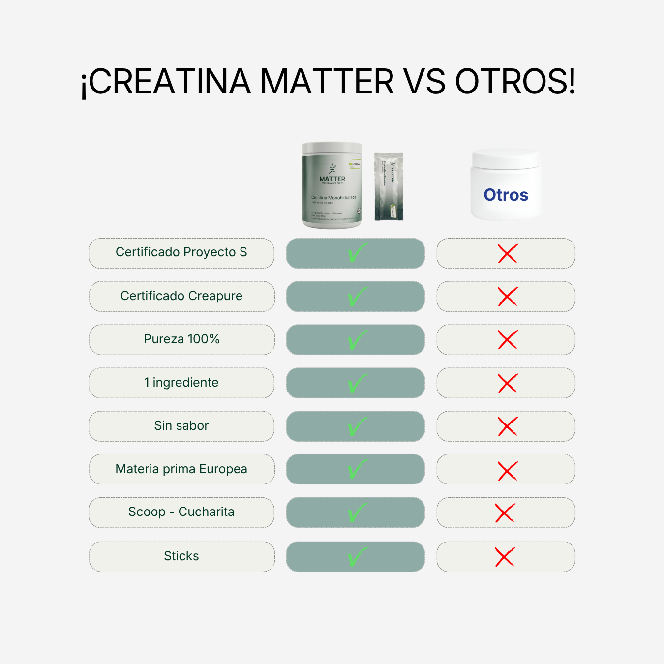 Creatina Creapure