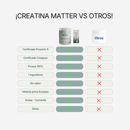 Creatina Creapure