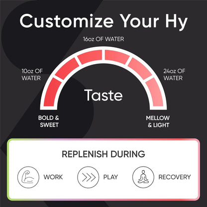 Hydrate Electrolitos en Polvo
