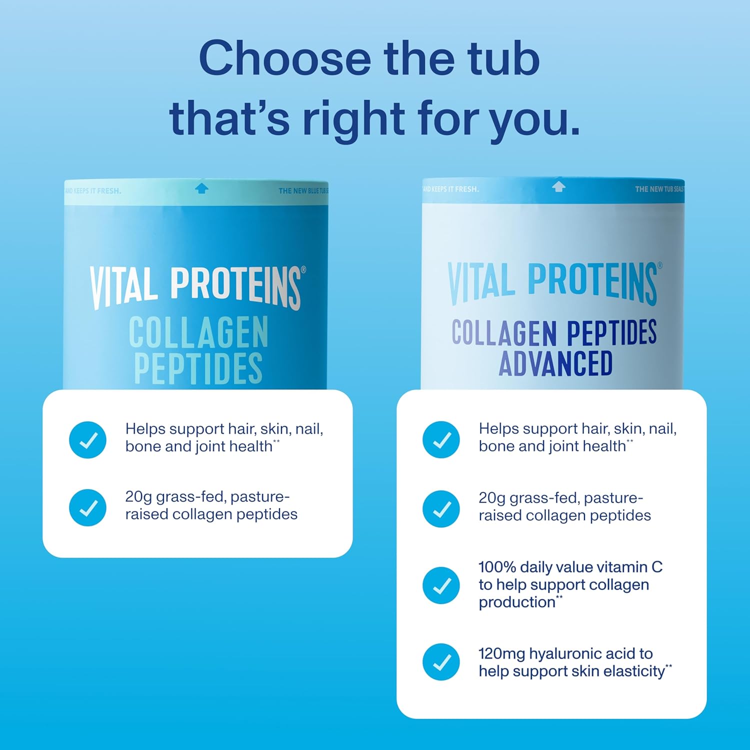Collagen Peptides Advanced