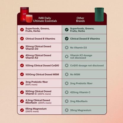 Daily Ultimate Essentials