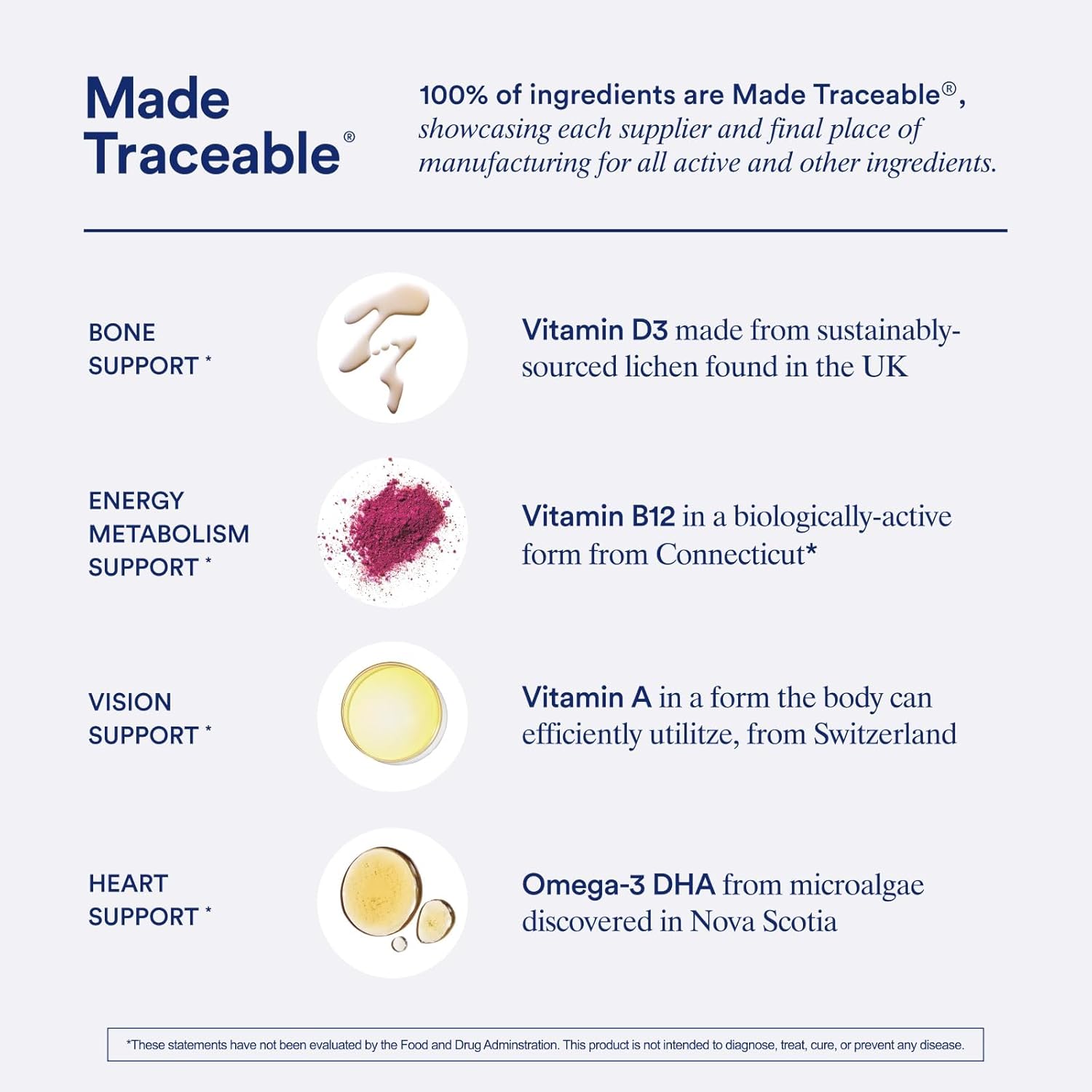 Mutlivitamina para Hombres 18+