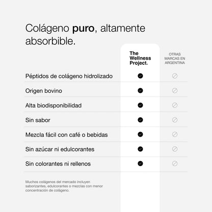 Péptidos de Colágeno