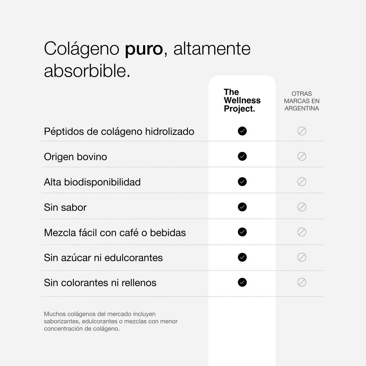 Péptidos de Colágeno