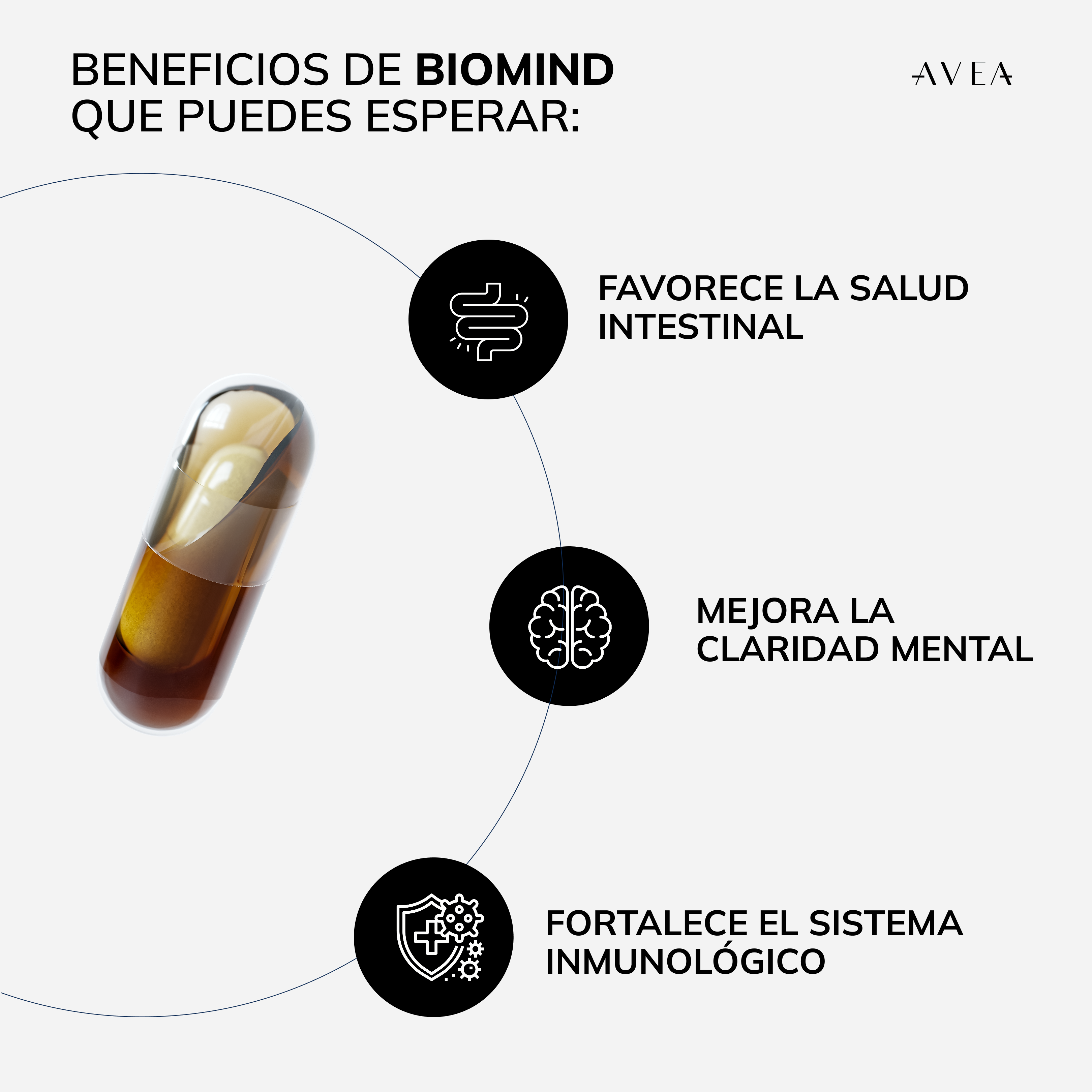 Biomind