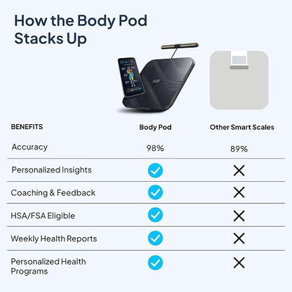 POD