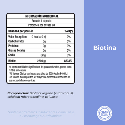 Biotina