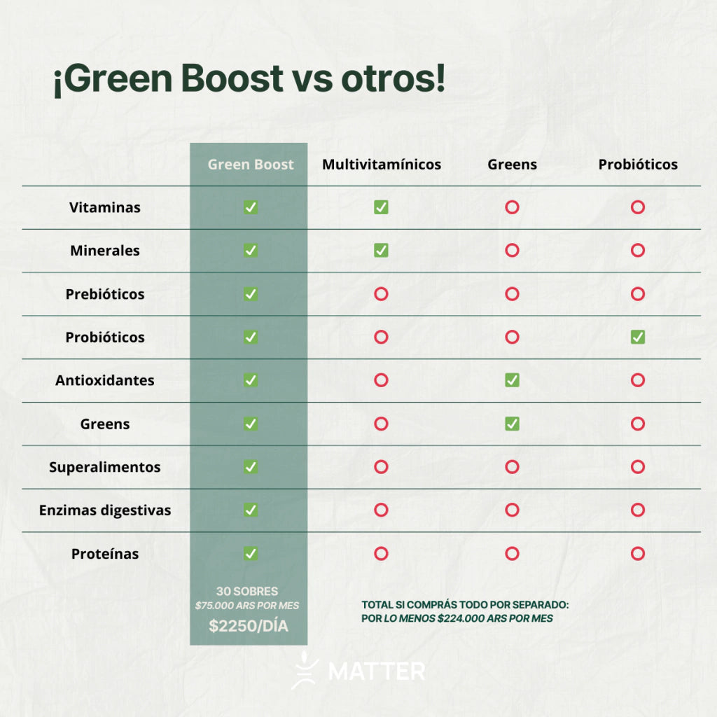 Green Boost