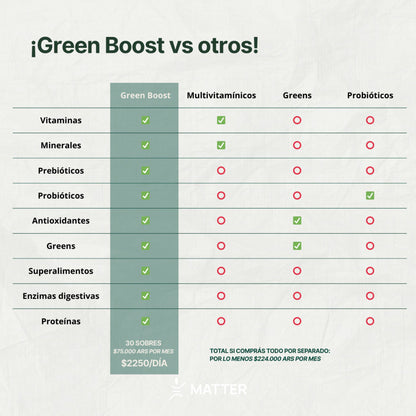 Green Boost